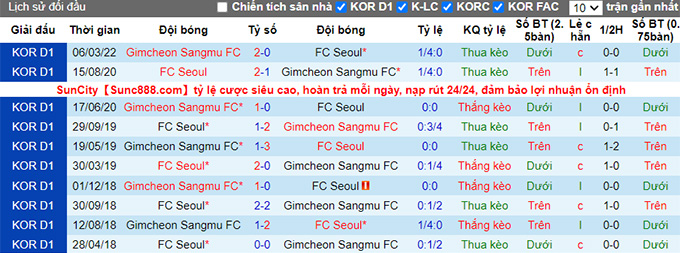 Nhận định, soi kèo Seoul vs Gimcheon Sangmu, 14h30 ngày 28/5 - Ảnh 3