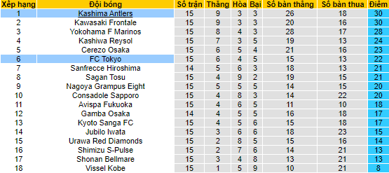Nhận định, soi kèo Tokyo vs Kashima Antlers, 13h ngày 29/5 - Ảnh 4
