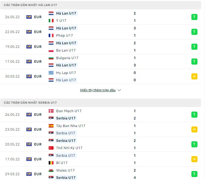 Nhận định, soi kèo U17 Hà Lan vs U17 Serbia, 01h00 ngày 30/05 - Ảnh 1