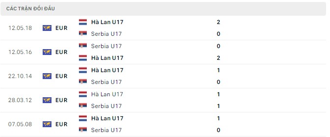 Nhận định, soi kèo U17 Hà Lan vs U17 Serbia, 01h00 ngày 30/05 - Ảnh 2