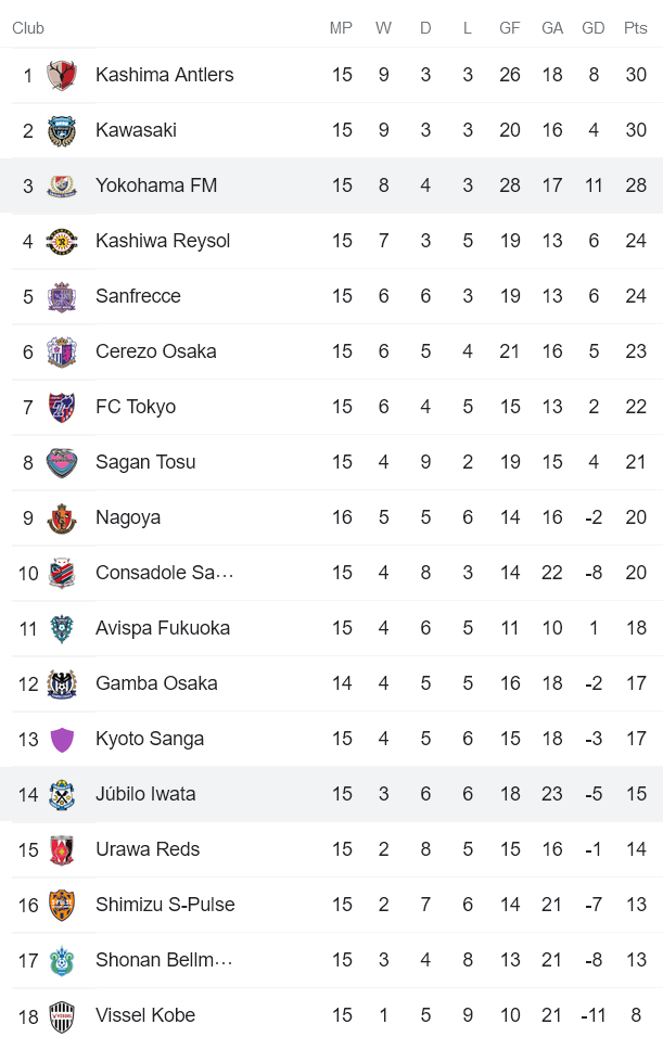 Phân tích kèo hiệp 1 Jubilo Iwata vs Yokohama F. Marinos, 14h ngày 29/5 - Ảnh 4