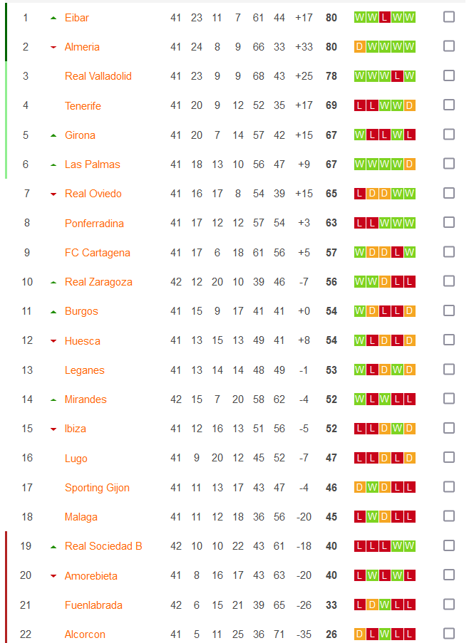 Soi kèo bóng đá Tây Ban Nha đêm nay 29/5: Alcorcon vs Eibar - Ảnh 1