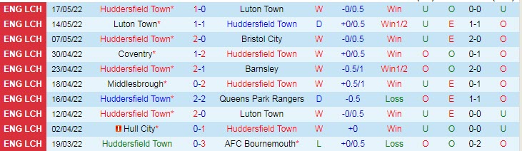 Soi kèo chẵn/ lẻ Huddersfield vs Nottingham Forest, 22h30 ngày 29/5 - Ảnh 2