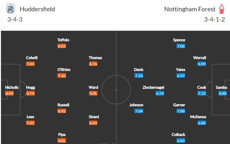 Soi kèo chẵn/ lẻ Huddersfield vs Nottingham Forest, 22h30 ngày 29/5 - Ảnh 5