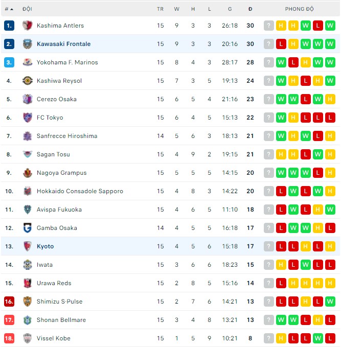 Soi kèo phạt góc Kyoto vs Kawasaki Frontale, 12h00 ngày 29/05 - Ảnh 4