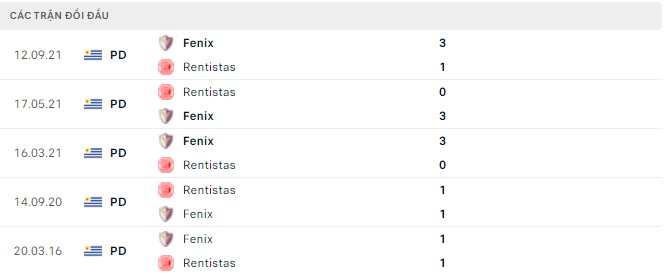 Nhận định, soi kèo Fenix vs Rentistas, 01h00 ngày 31/05 - Ảnh 2