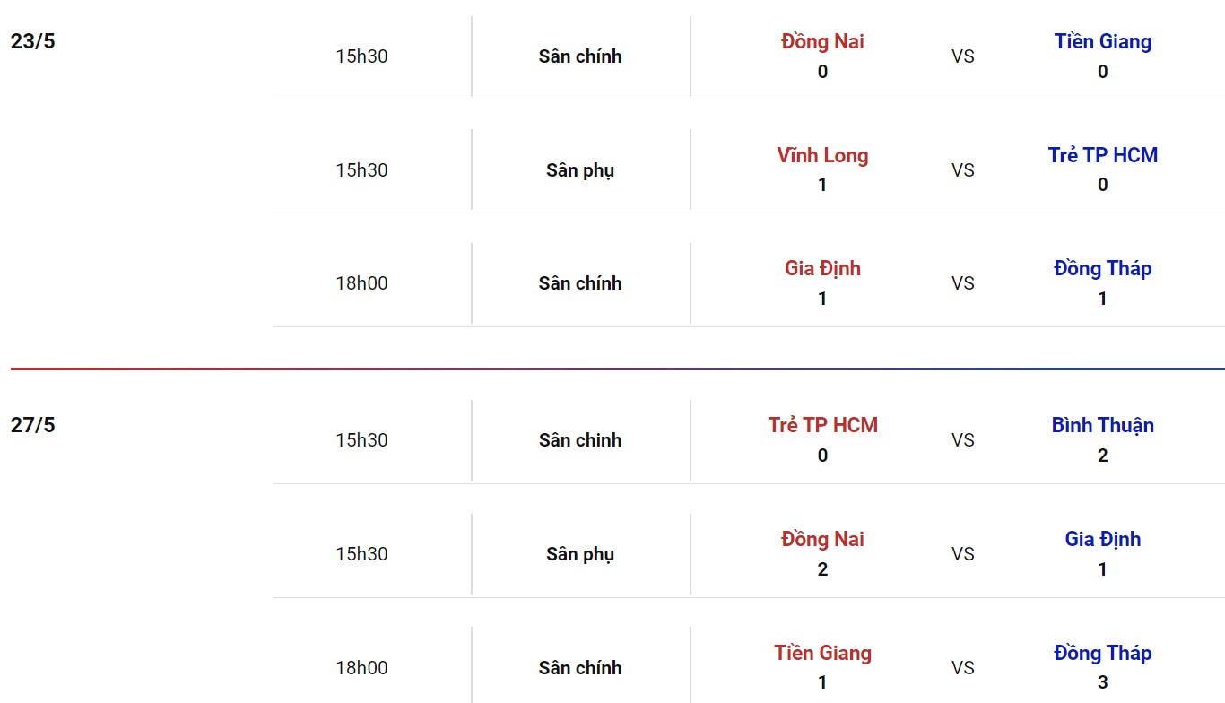 Nhận định, soi kèo Gia Định vs Vĩnh Long, 18h00 ngày 30/05 - Ảnh 1