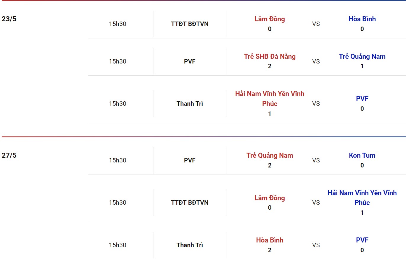 Nhận định, soi kèo Hòa Bình vs Kon Tum, 15h30 ngày 30/05 - Ảnh 1