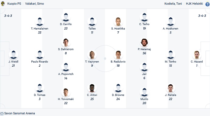 Nhận định, soi kèo KuPS vs HJK Helsinki, 20h00 ngày 29/5 - Ảnh 2