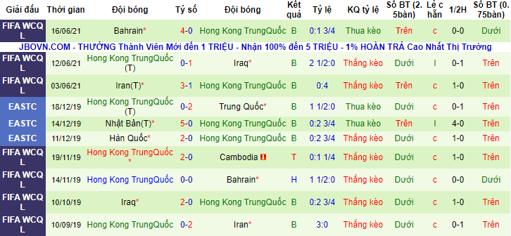 Nhận định, soi kèo Malaysia vs Hồng Kông, 20h ngày 1/6 - Ảnh 2