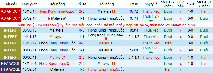 Nhận định, soi kèo Malaysia vs Hồng Kông, 20h ngày 1/6 - Ảnh 3