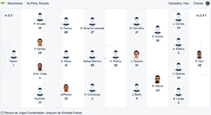 Nhận định, soi kèo Moreirense vs Chaves, 1h30 ngày 30/5 - Ảnh 2