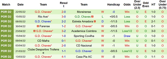 Nhận định, soi kèo Moreirense vs Chaves, 1h30 ngày 30/5 - Ảnh 5