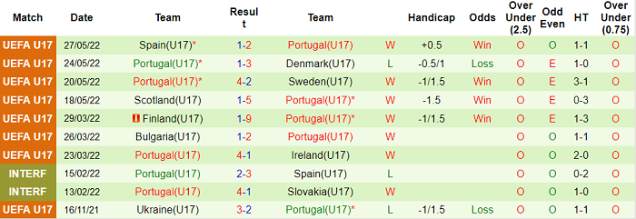 Nhận định, soi kèo Pháp U17 vs Bồ Đào Nha U17, 21h30 ngày 29/5 - Ảnh 2