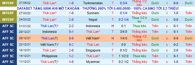Nhận định, soi kèo Thái Lan vs Bahrain, 19h ngày 31/5 - Ảnh 2