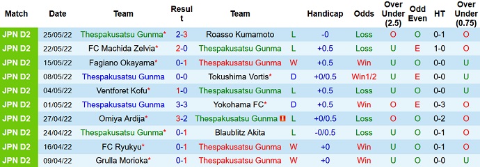 Nhận định, soi kèo ThespaKusatsu vs Oita Trinita, 16h00 ngày 29/5 - Ảnh 2
