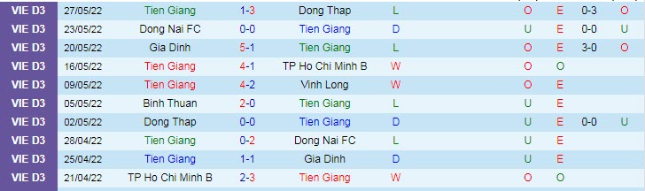 Nhận định, soi kèo Tiền Giang vs Bình Thuận, 15h30 ngày 30/5 - Ảnh 1