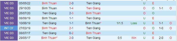 Nhận định, soi kèo Tiền Giang vs Bình Thuận, 15h30 ngày 30/5 - Ảnh 3