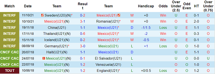 Nhận định, soi kèo U20 Mexico vs U20 Ghana, 22h30 ngày 30/5 - Ảnh 1