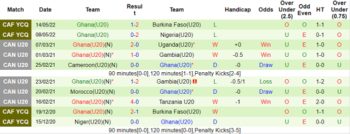 Nhận định, soi kèo U20 Mexico vs U20 Ghana, 22h30 ngày 30/5 - Ảnh 2