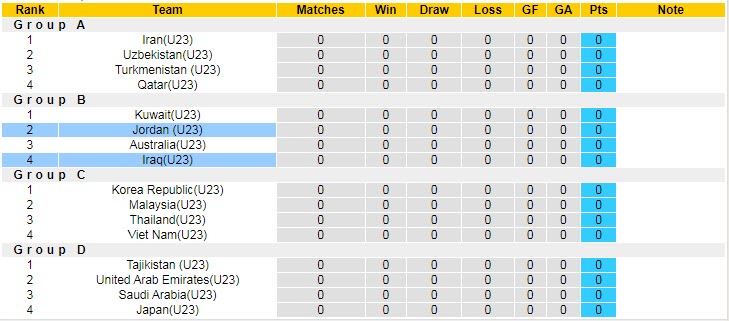 Nhận định, soi kèo U23 Jordan vs U23 Iraq, 0h ngày 2/6 - Ảnh 4