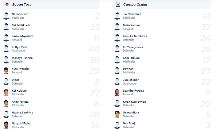 Soi kèo phạt góc Sagan Tosu vs Gamba Osaka, 15h00 ngày 29/5 - Ảnh 2