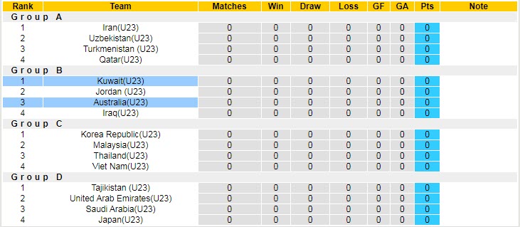 Soi kèo phạt góc U23 Australia vs U23 Kuwait, 20h ngày 1/6 - Ảnh 4