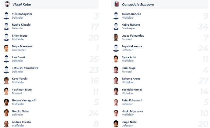 Soi kèo phạt góc Vissel Kobe vs Consadole Sapporo, 11h05 ngày 29/5 - Ảnh 2