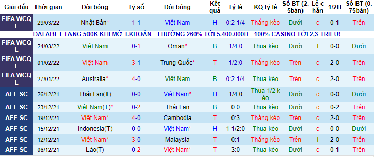 Biến động tỷ lệ kèo Việt Nam vs Afghanistan, 19h ngày 1/6 - Ảnh 2