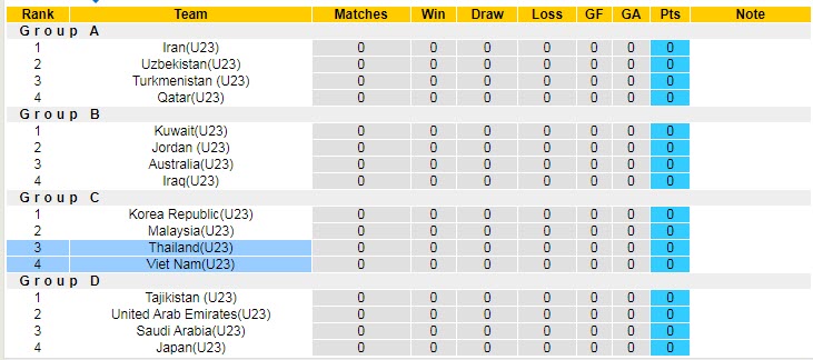 Đội hình dự kiến mạnh nhất U23 Việt Nam vs U23 Thái Lan, 22h ngày 2/6 - Ảnh 4