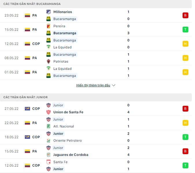 Nhận định, soi kèo Bucaramanga vs Junior, 06h00 ngày 01/06 - Ảnh 1