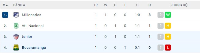Nhận định, soi kèo Bucaramanga vs Junior, 06h00 ngày 01/06 - Ảnh 3