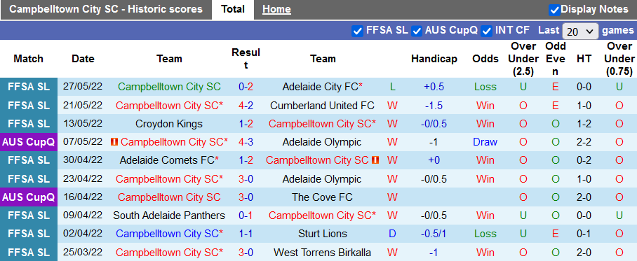 Nhận định, soi kèo Campbelltown vs Eastern United, 17h ngày 31/5 - Ảnh 1
