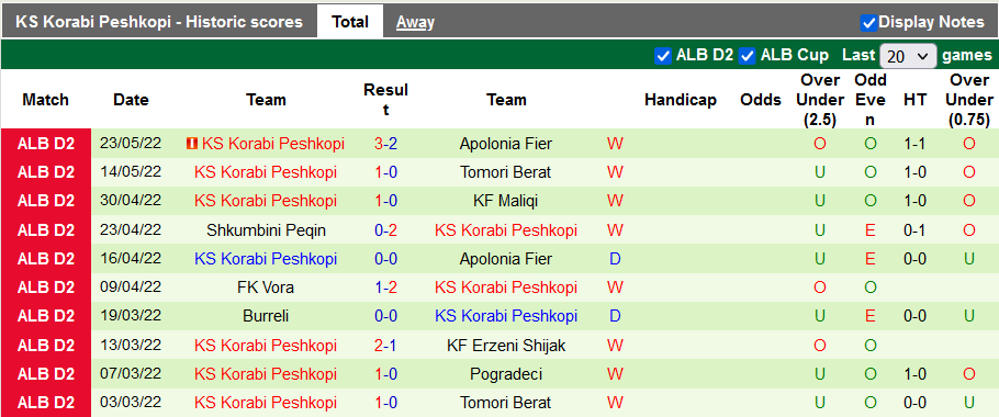 Nhận định, soi kèo Egnatia Rrogozhine vs Korabi Peshkopi, 22h ngày 31/5 - Ảnh 2