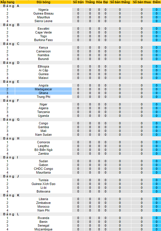 Nhận định, soi kèo Ghana vs Madagascar, 2h ngày 2/6 - Ảnh 4