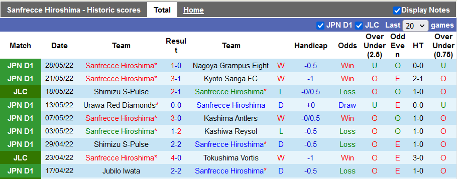 Nhận định, soi kèo Sanfrecce Hiroshima vs Honda Lock, 16h30 ngày 1/6 - Ảnh 1