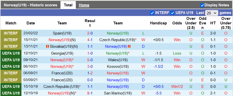 Nhận định, soi kèo U19 Na Uy vs U19 Ukraine, 21h ngày 1/6 - Ảnh 1