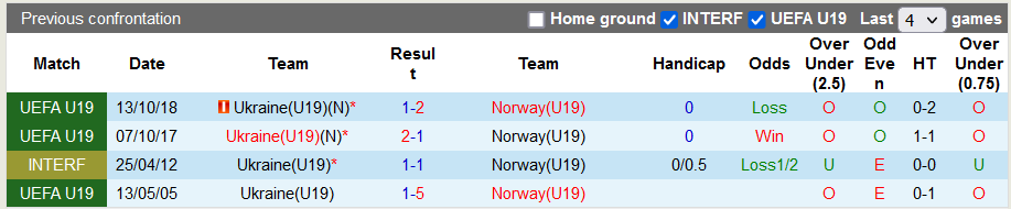 Nhận định, soi kèo U19 Na Uy vs U19 Ukraine, 21h ngày 1/6 - Ảnh 3