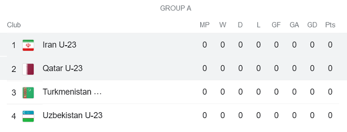 Nhận định, soi kèo U23 Iran vs U23 Qatar, 20h ngày 1/6 - Ảnh 4