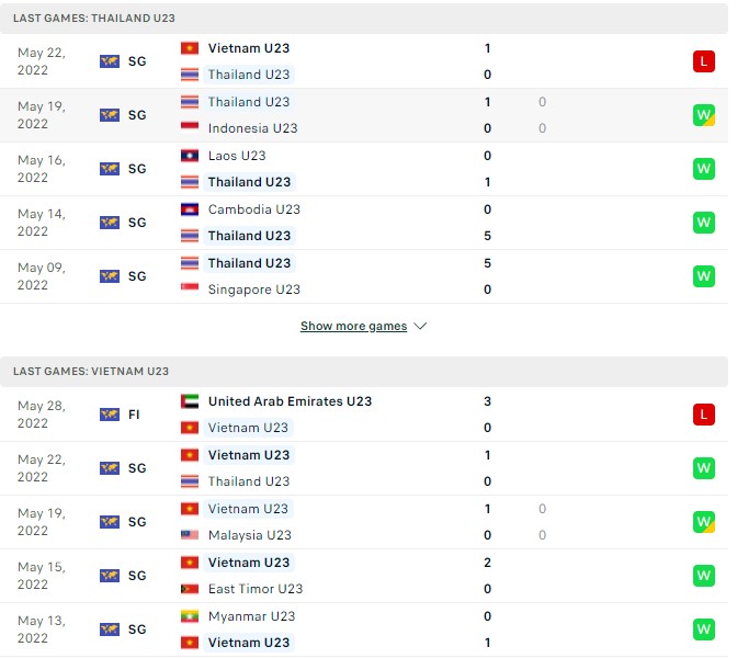 Phân tích kèo hiệp 1 U23 Việt Nam vs U23 Thái Lan, 22h00 ngày 02/06 - Ảnh 1