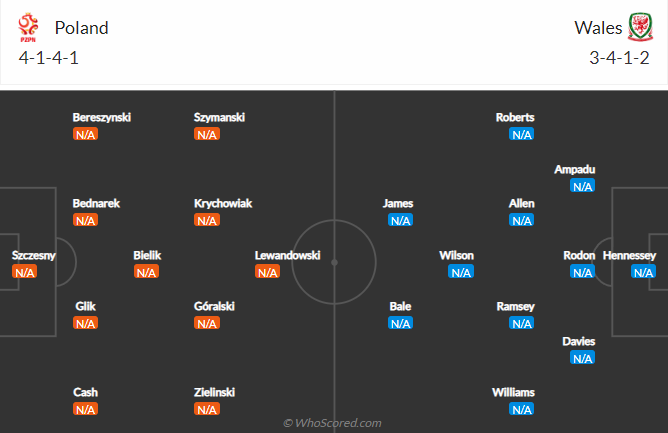 Soi kèo chẵn/ lẻ Ba Lan vs Wales, 23h ngày 1/6 - Ảnh 4