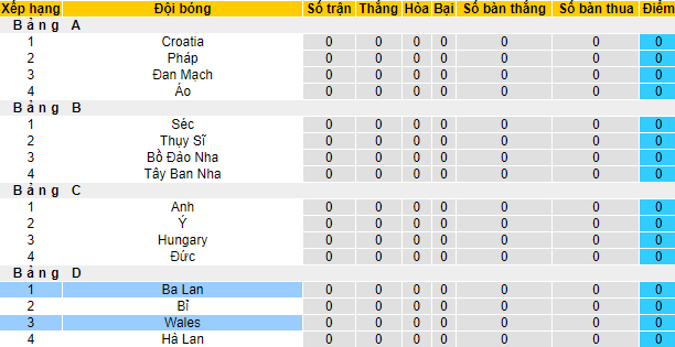 Soi kèo chẵn/ lẻ Ba Lan vs Wales, 23h ngày 1/6 - Ảnh 5