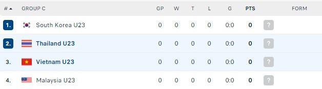 Soi kèo phạt góc U23 Việt Nam vs U23 Thái Lan, 22h00 ngày 02/06 - Ảnh 4