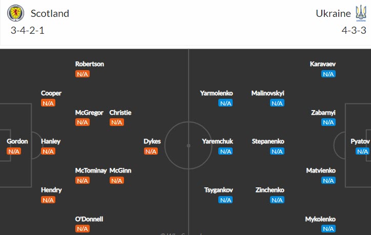 Biến động tỷ lệ kèo Scotland vs Ukraine, 1h45 ngày 2/6 - Ảnh 6