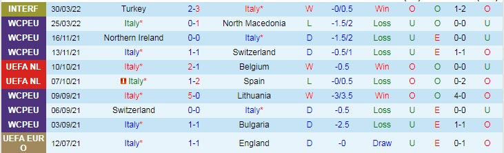 Đội hình dự kiến mạnh nhất Italia vs Argentina, 1h45 ngày 2/6 - Ảnh 2