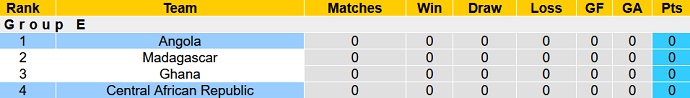 Nhận định, soi kèo Angola vs CH Trung Phi, 23h00 ngày 1/6 - Ảnh 1