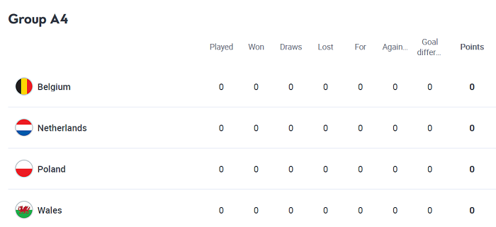 Nhận định, soi kèo Ba Lan vs Wales, 23h ngày 1/6 - Ảnh 4