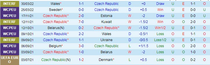 Nhận định, soi kèo Czech vs Thụy Sĩ, 1h45 ngày 3/6 - Ảnh 1