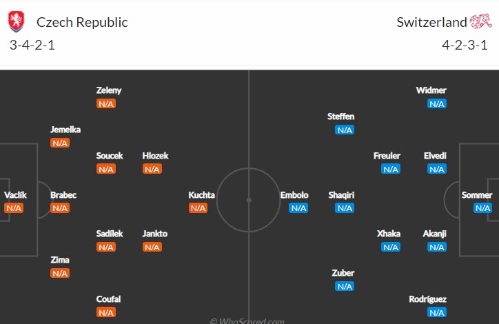Nhận định, soi kèo Czech vs Thụy Sĩ, 1h45 ngày 3/6 - Ảnh 4
