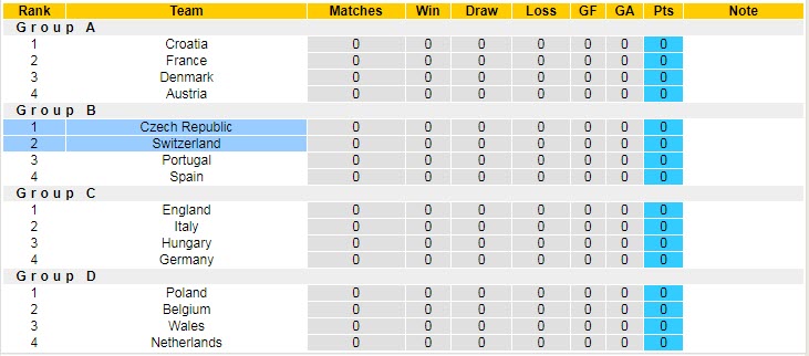 Nhận định, soi kèo Czech vs Thụy Sĩ, 1h45 ngày 3/6 - Ảnh 5